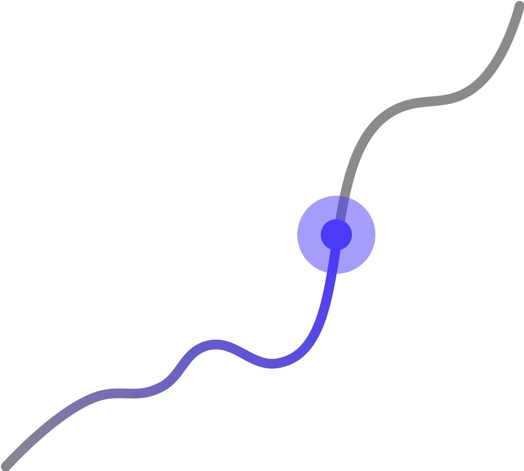 Market analysis chart